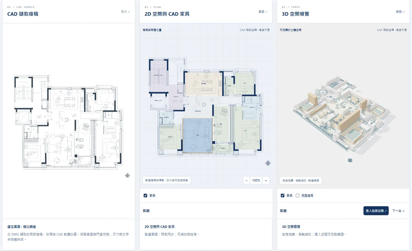 住宅平面規劃 CAD 的擷取線稿、可點選 2D 空間與 3D 空間導覽三欄對照